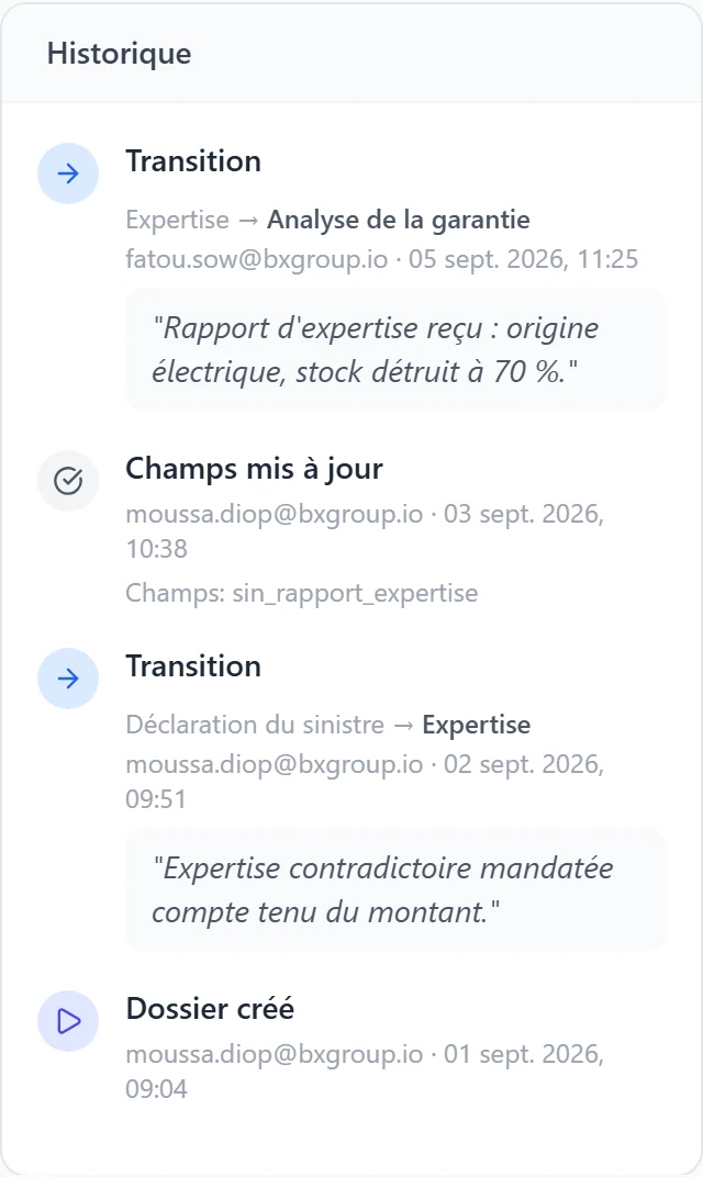 Historique d’un dossier de sinistre incendie dans bxFlow : transitions successives, leurs auteurs et leurs commentaires.