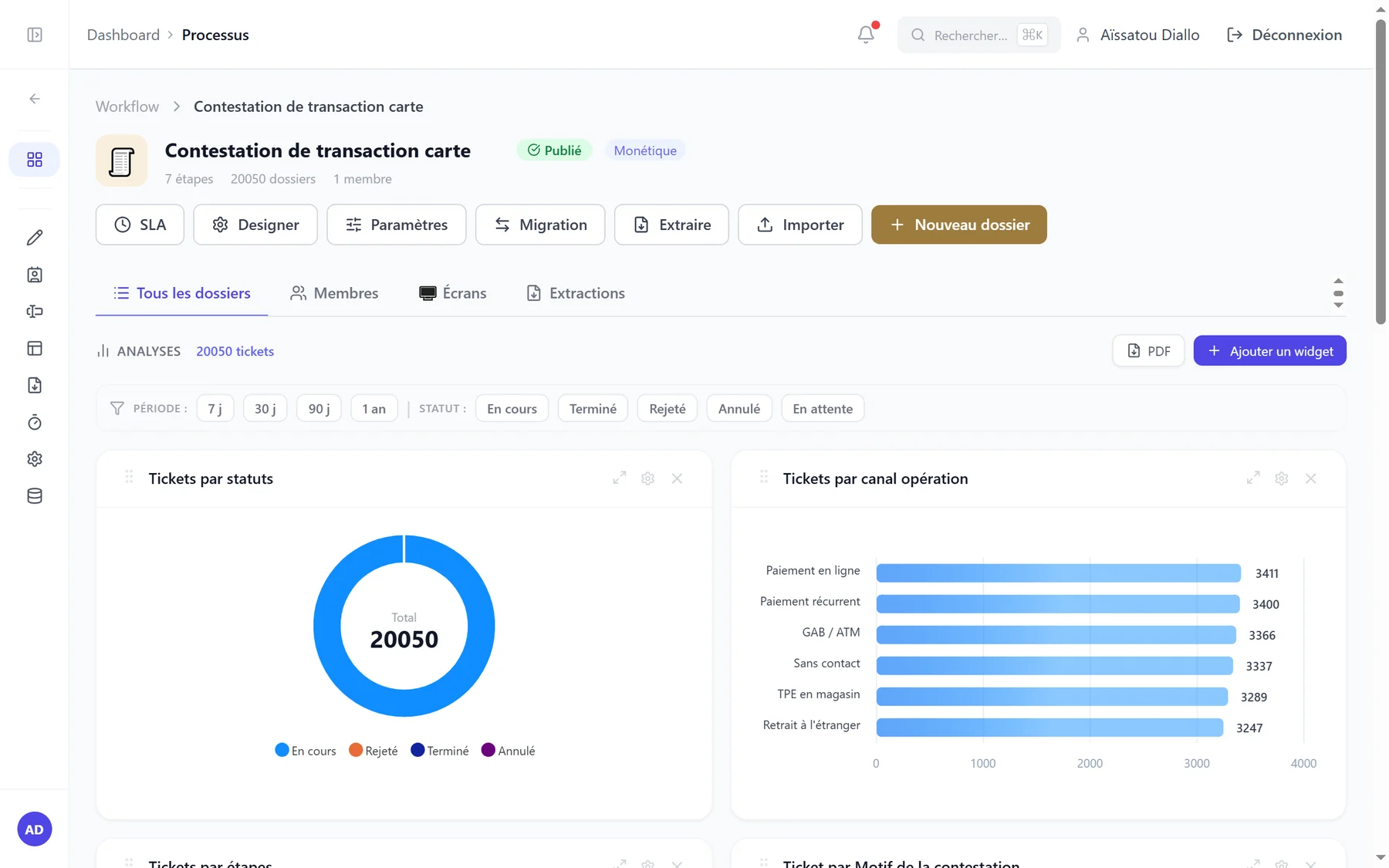 Tableau de bord bxFlow des contestations de transaction carte.